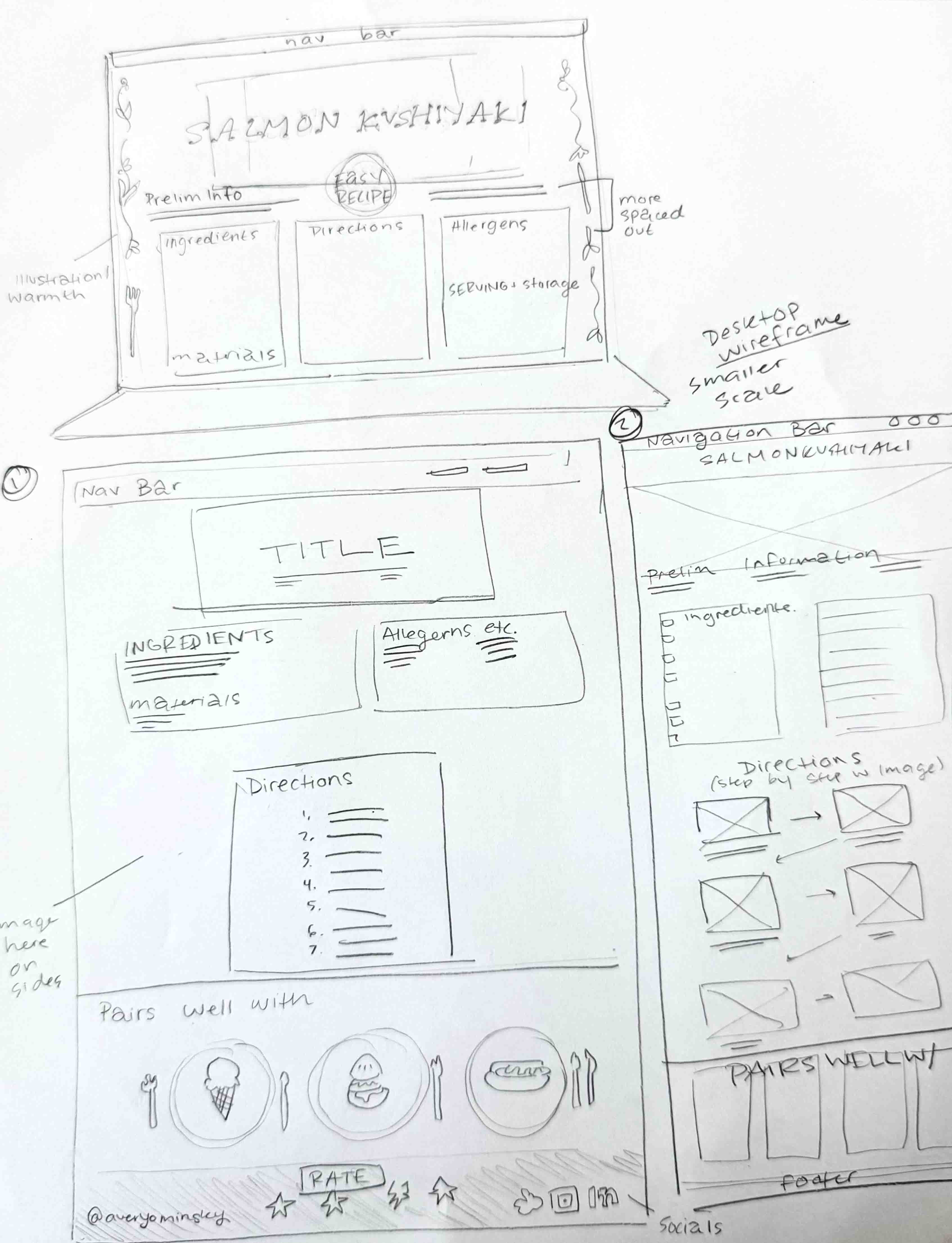 Desktop recipe page wireframe